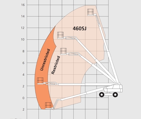 Телескопические подъёмники Snorkel 460SJ